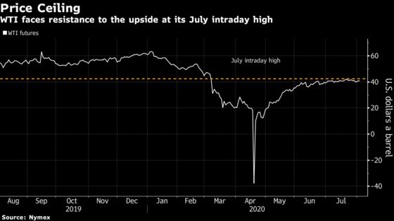 Oil Jumps as Lebanon Explosion Sparks Fears Over Instability