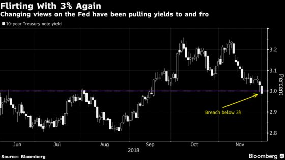 Ascendant Bond Bulls Tussle With Bears as Powell Prepares Encore