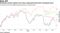Emerging market equities have been underperforming their developed peers