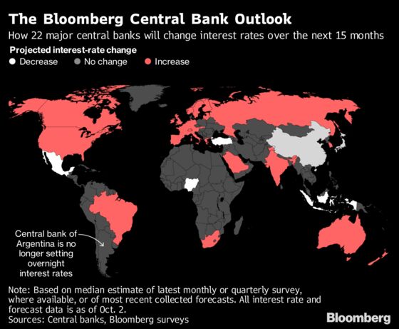 What Happened This Week in the World Economy and Why It Matters