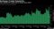 Exchange-Traded Popularity