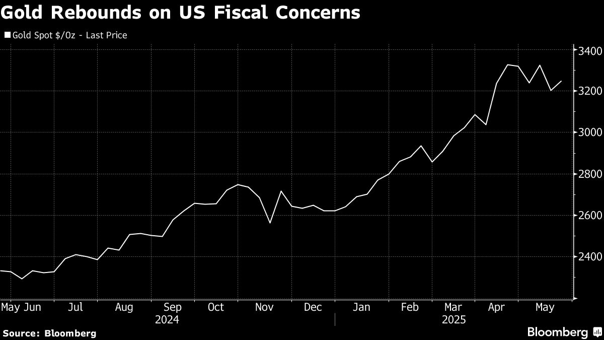 Gold Gets Bounce From Moody’s US Downgrade After Big Weekly Drop