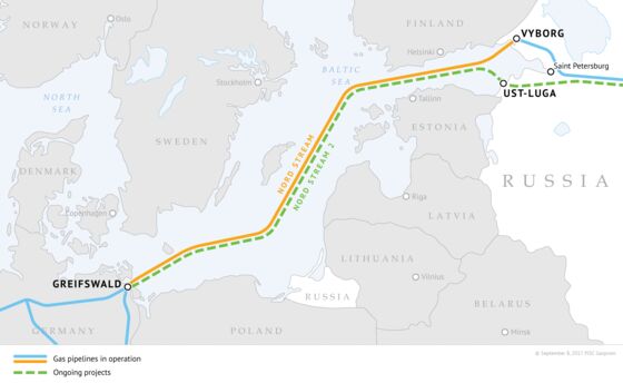 Ukraine Says Contested Gas Pipeline Raises Russian War Risk