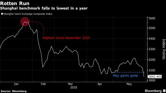 Shanghai Shares Close at Lowest Since 2016 as MSCI Debut Looms