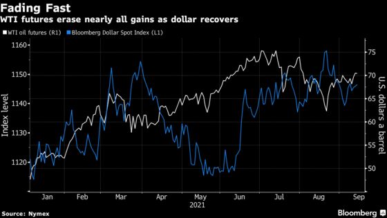 Crude Oil Rallies Above $70 as Another Hurricane Menaces Texas