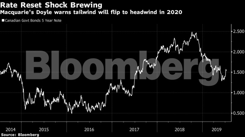 Macquarie's Doyle warns tailwind will flip to headwind in 2020