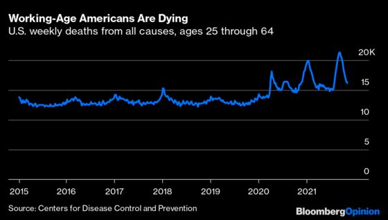 How the Pandemic Ripped a Hole in Working-Age America