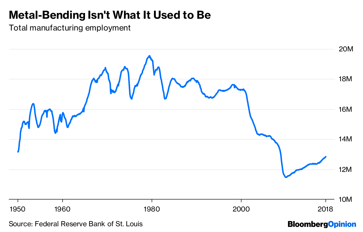 Source: Federal Reserve Bank of St. Louis