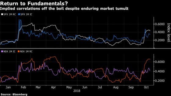 Options Show Big Stocks Poised to Go Wild on `Critical' Earnings