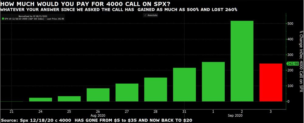 Stocks Rout Isn T A Repeat Of The Dotcom Crash Yet Bloomberg