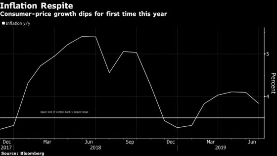 Romania Extends Rate Pause as EU’s Fastest Inflation Weakens