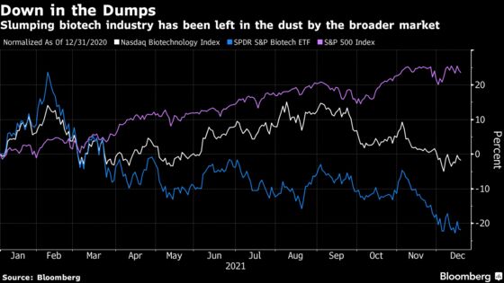 Biotech Bulls Tiptoe Into 2022 After One of the Worst Years Ever