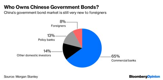 A Watershed’s Coming for China’s $11 Trillion Bond Market