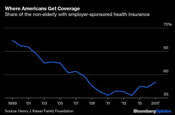 National Health Insurance Might Be Good for Capitalism