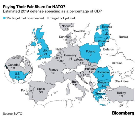 It’s No Longer Just Donald Trump Questioning What NATO Does