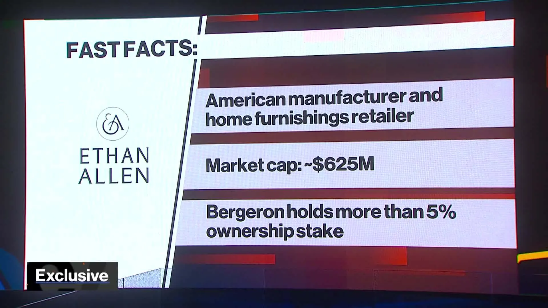 Investor Bergeron žádá nové vedení Ethan Allen. Chce si vzít do ruky firmu s ikonickou historií