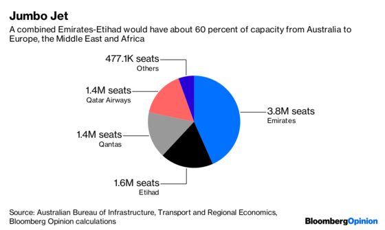 Emirates-Etihad Sibling Rivalry Won’t Have a Happy Ending