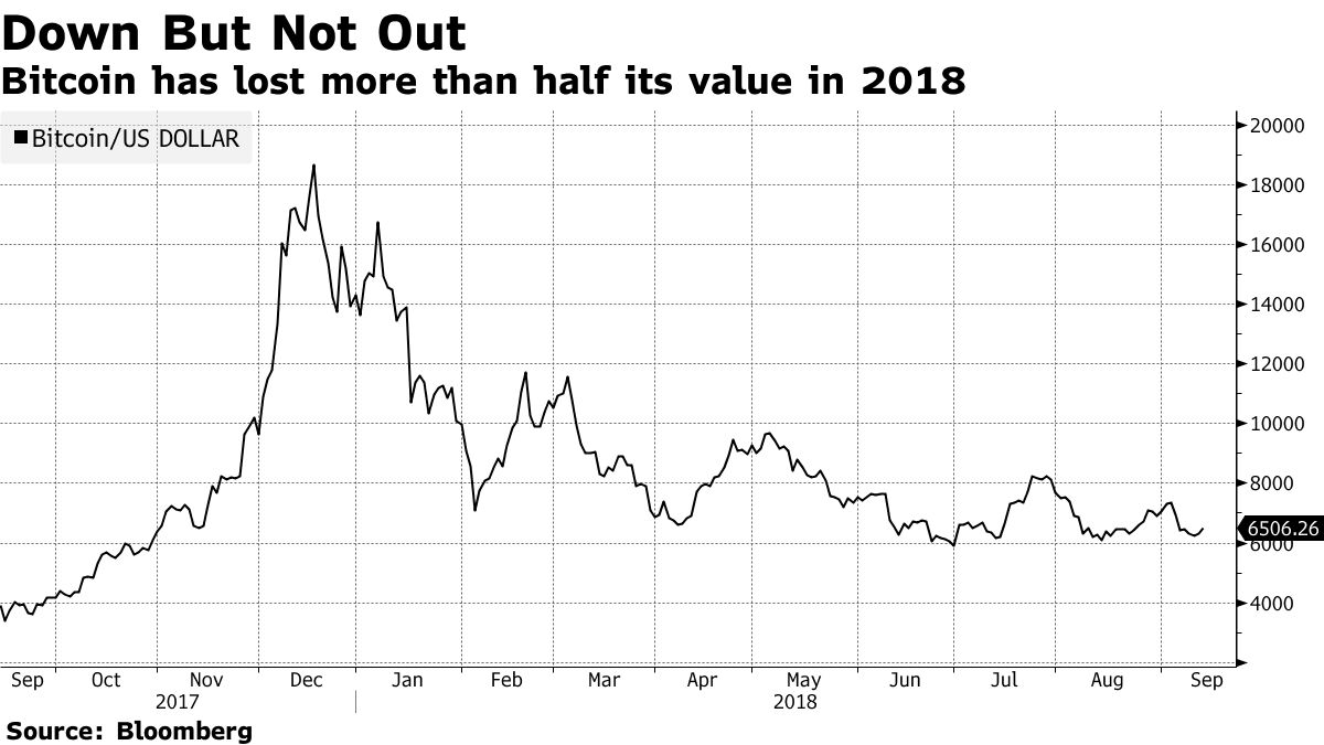 Morgan Stanley Bitcoin Swap Trading For Clients - Bloomberg