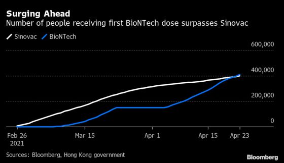 Hong Kong Vaccine Bookings Double as Young Adults Sign Up