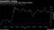 Evolus shares have doubled while Allergan flatlines