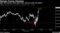 Markets Paying Attention