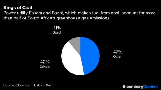 South Africa’s Coal Deal Can Be a Green Model