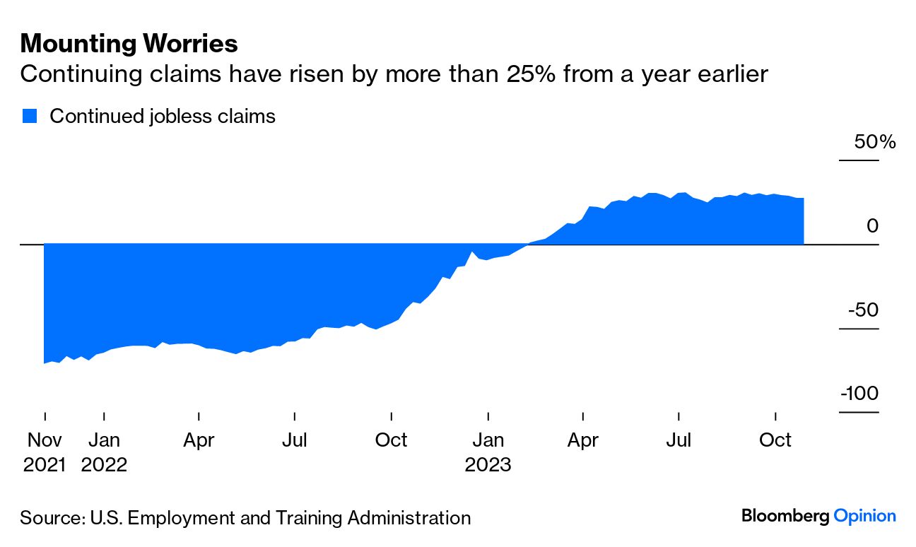 Will Eliminate 2,400 Jobs After Weak Holiday Sales - Bloomberg