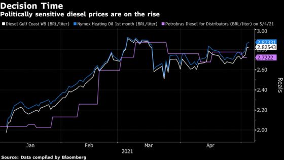 New Petrobras CEO in Hot Seat on Fuel Prices With Oil Climbing