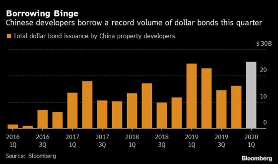 China Credit Calm Masks Growing Risks in $5 Trillion Market