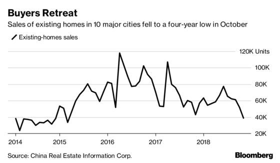 Three New Signs China's Housing Market Slowdown Is Taking Hold
