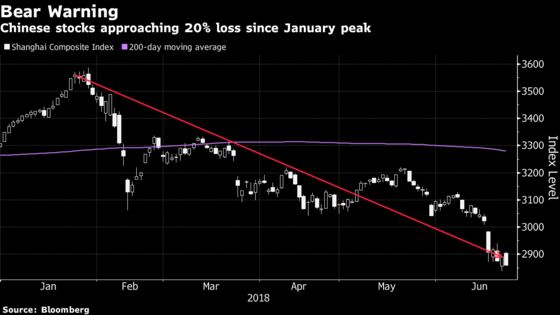 China's Stocks Lurch Lower as Weakening Currency Adds to Risks