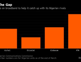 relates to Bharti Airtel Bets on Nigeria Broadband to Narrow Gap With MTN