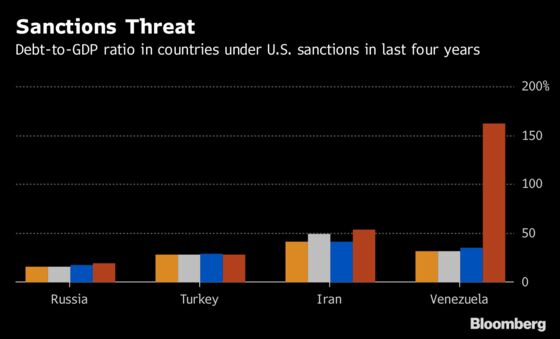 U.S. Sanctions Bring Stress to Already-Battered Emerging Markets