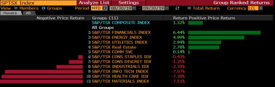 After Best Rally Since 2000, Canada Stocks Face a Wall of Worry