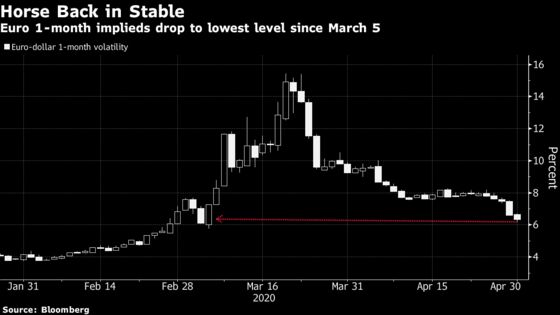 Stampede to Buy Euros at End-of-Month Fix Rattles FX Trading