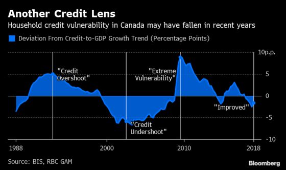 Why the Next Recession Will Hit Canadians Harder Than Americans