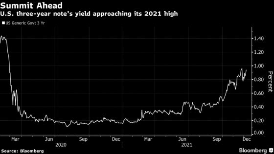 Selloff in Short-Maturity Treasuries Delivers 1% Yield to Buyers