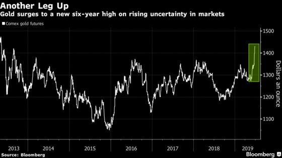 Gold Jumps to Highest in Six Years as Rising Risks Boost Havens