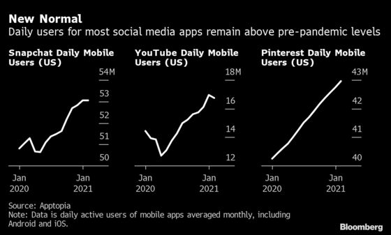 Zoom, Other WFH Tech Darlings, Risk User Exodus as the World Reopens