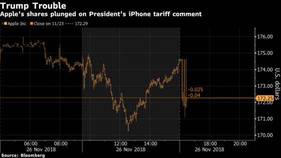 Apple Drops After Trump Threatens Tariffs on iPhones From China