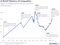 inequality timeline final