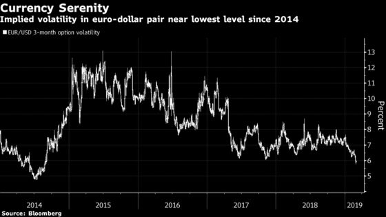 Heady Time for Dollar as Questions Swirl on Strength, Volatility