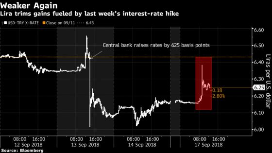 Turkish Lira Slides as Isbank Fallout Dilutes Rate-Hike Support