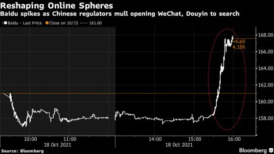 China Weighs Opening Tencent, ByteDance Content to Search, Sources Say