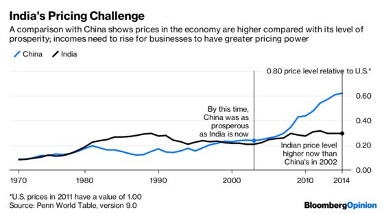 Cheap Tickets Are Killing India’s Booming Air Market