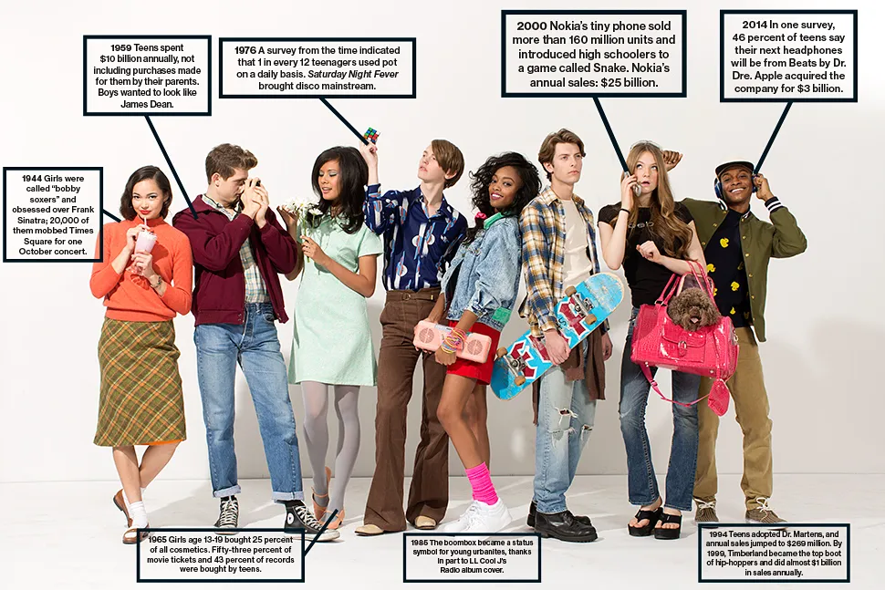 Teenage Consumer Habits From the 1940s to the Present