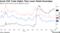 Israel CDS Trade Higher Than Lower-Rated Sovereigns