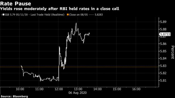 RBI Keeps India Traders Guessing on Bond Purchases, Again
