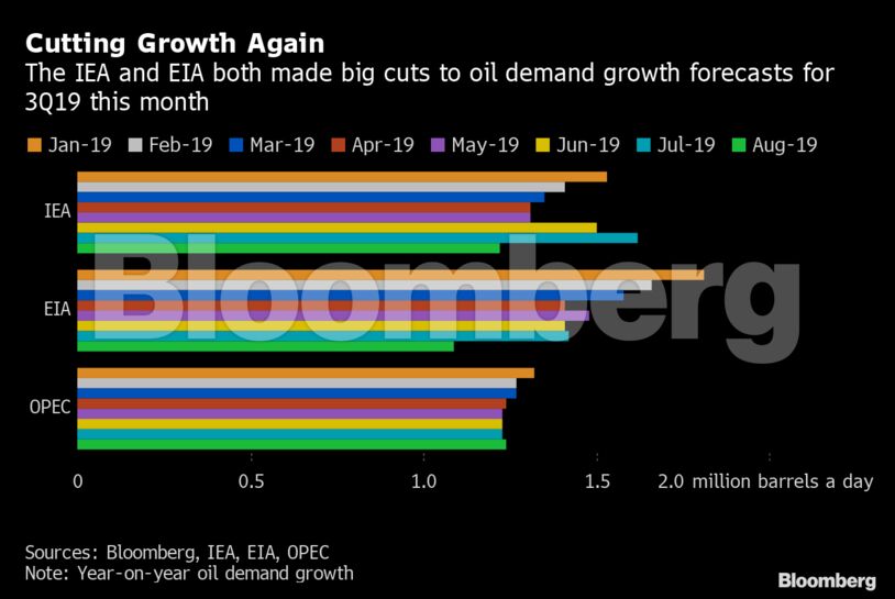 Cutting Growth Again