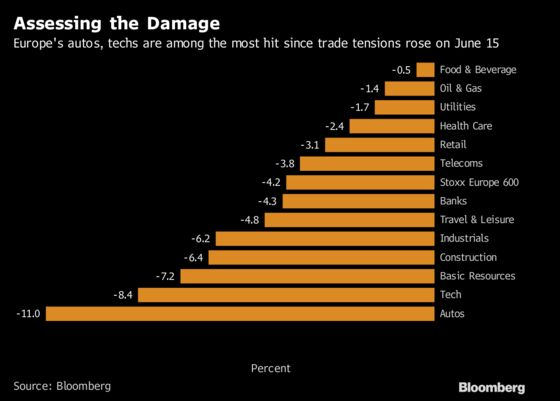 The European Stocks Caught in the Crossfire of Trump's Trade War